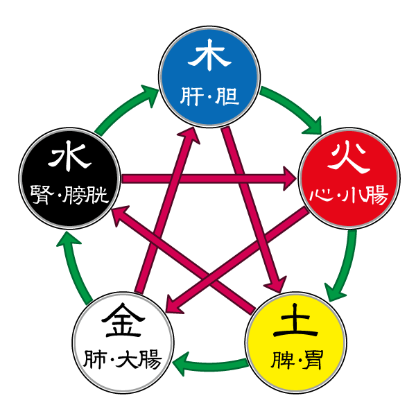 サンプル